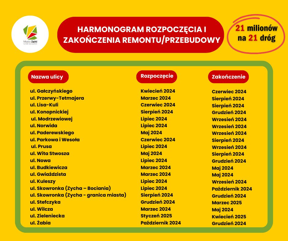 zdjecie na stronie o tytule: Harmonogram budów ulic na terenie Miasta Ząbki