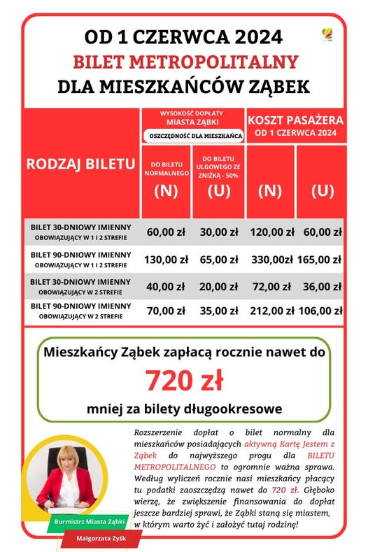 zdjecie na stronie o tytule: Bilet Metropolitalny w ramach oferty Warszawa + z 33 % zniżką.