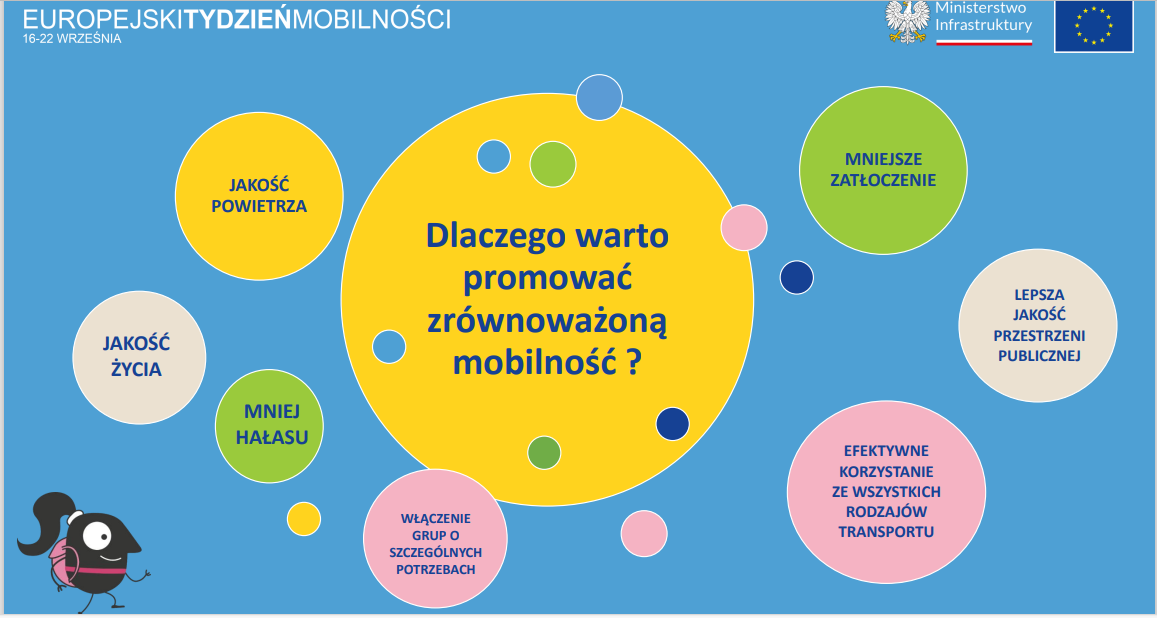 zdjecie na stronie o tytule: Trwa Europejski Tydzień Mobilności 2023!