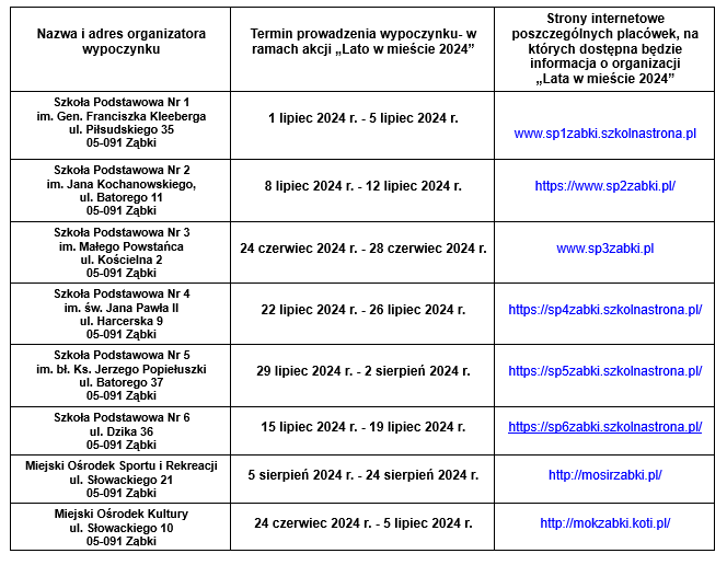 zdjecie na stronie o tytule: Lato w Mieście 2024
