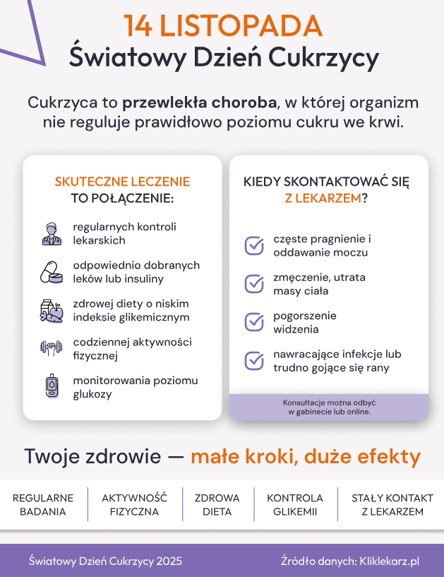 zdjecie na stronie o tytule: 14 listopada - Światowy Dzień Cukrzycy