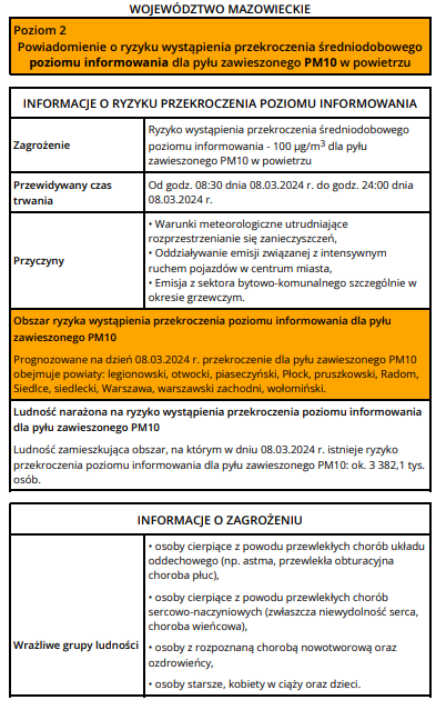 zdjecie na stronie o tytule: Powiadomienie o ryzyku wystąpienia przekroczenia średniodobowego poziomu informowania dla pyłu zawieszonego PM10 w powietrzu