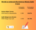 Małgorzata Zyśk wybrana Burmistrzem Miasta Ząbki na lata 2024-2029
