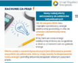 Cena dynamiczna u sprzedawców energii elektrycznej - informacje
