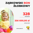 ZĄBKOWSKI BON ŻŁOBKOWY- wypłacono 356 600,00 zł!