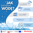 Małe kroki, wielki efekt - Oszczędzajmy wodę!