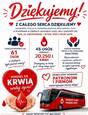 Oddając krew nie tylko ratujemy życie!