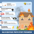 Ostrożność i odpowiedzialność mogą uratować życie