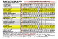 Fotografia dotycząca Funkcjonowanie komunikacji w okresie prac na rondzie ul. Piłsudskiego