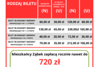 Fotografia dotycząca Dopłaty do Biletu Metropolitarnego także dla biletów normalnych już od 1 czerwca 2024