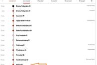 Fotografia dotycząca Zmiana lokalizacji przystanku Hallera 02 dla linii 199