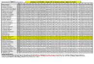 Fotografia dotycząca Objazd linii Ząbki-3 od 9.03  wz. z pracami na ul. Jana Pawła