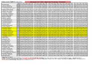 Fotografia dotycząca Funkcjonowanie komunikacji w okresie prac na rondzie ul. Piłsudskiego