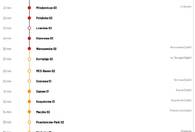 Fotografia dotycząca Funkcjonowanie komunikacji w okresie prac na rondzie ul. Piłsudskiego