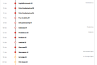 Fotografia dotycząca Funkcjonowanie komunikacji w okresie prac na rondzie ul. Piłsudskiego