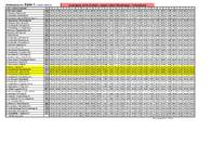 Fotografia dotycząca Funkcjonowanie komunikacji w okresie prac na rondzie ul. Piłsudskiego