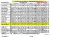 Fotografia dotycząca Objazd linii Ząbki-3 od 9.03  wz. z pracami na ul. Jana Pawła