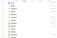 Fotografia dotycząca Funkcjonowanie komunikacji w okresie prac na rondzie ul. Piłsudskiego