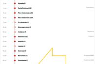 Fotografia dotycząca Od piątku 21.11 ul. Piłsudskiego w ponownie dwukierunkowa, 145 i 245 wracają na stałe trasy.