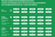 Fotografia dotycząca Od 1 lipca rusza Strefa Czystego Transportu w Warszawie – co to oznacza dla mieszkańca Ząbek ?
