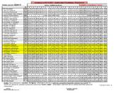 Fotografia dotycząca Funkcjonowanie komunikacji w okresie prac na rondzie ul. Piłsudskiego