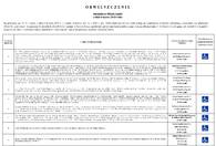 Fotografia dotycząca Informacje dla wyborców II tura