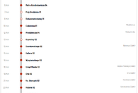 Fotografia dotycząca 23-24.07 frezowanie ul. Paderewskiego w Rembertowie 199, Z2M i Z4M pojadą objazdem